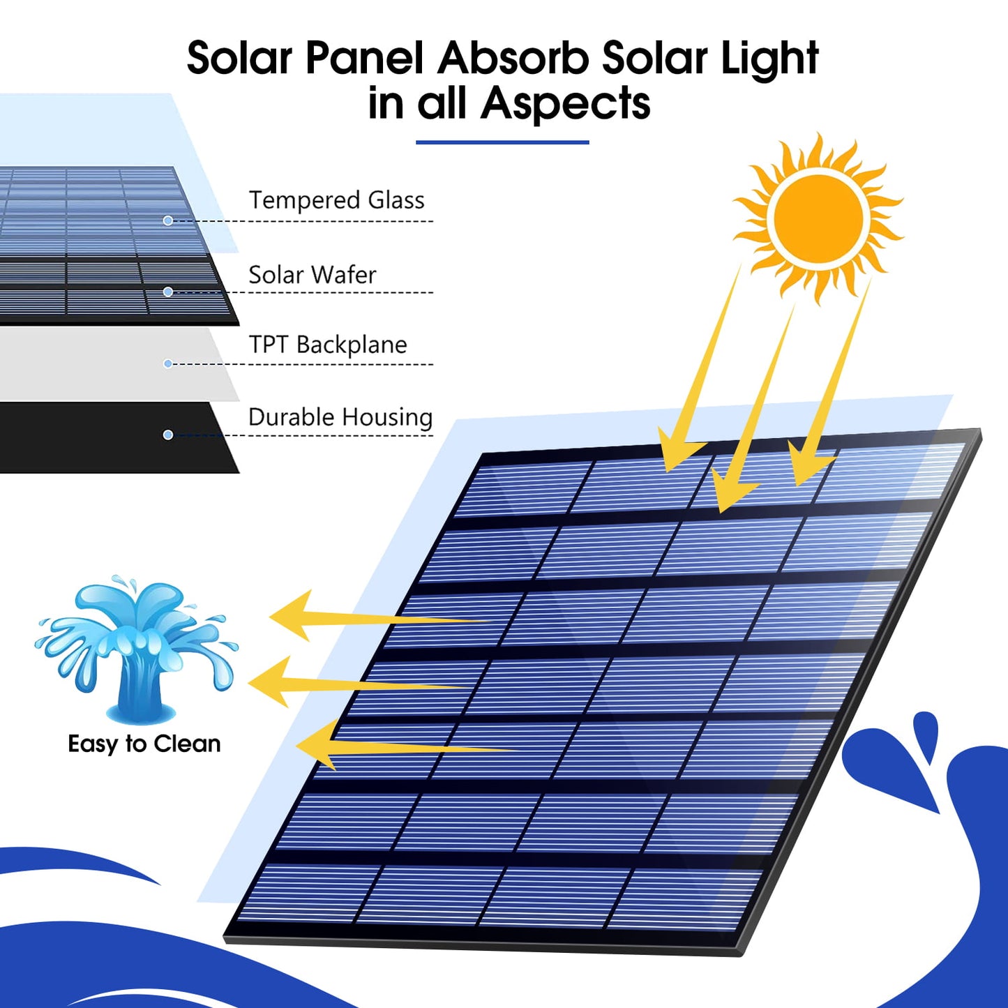 Solar Bird Bath Fountain Pump, Upgrade Solar Powered Water Fountain Pump with 6 Nozzle for Bird Bath, Garden, Pond, Pool and Outdoor