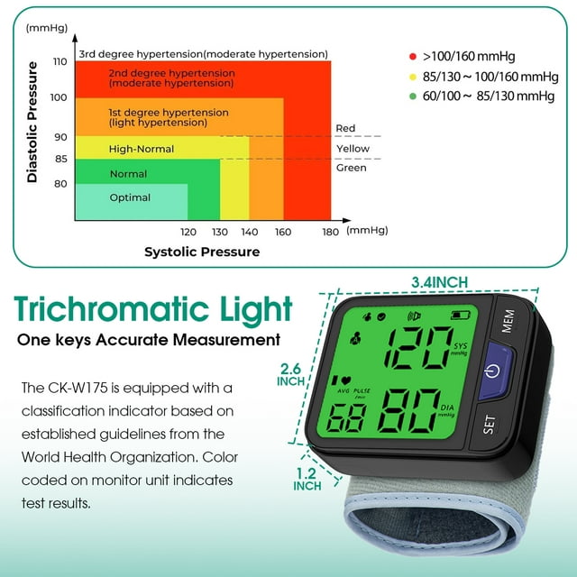 Blood Pressure Monitor, Professional Wireless Automatic Wrist Blood Pressure Cuffs Health Monitors, Portable BP Heart Rate Monitor with LCD Backlit Display, for Home Travel Useeart Rate Monitor with LCD Backlit Display, for Home Office Travel Use