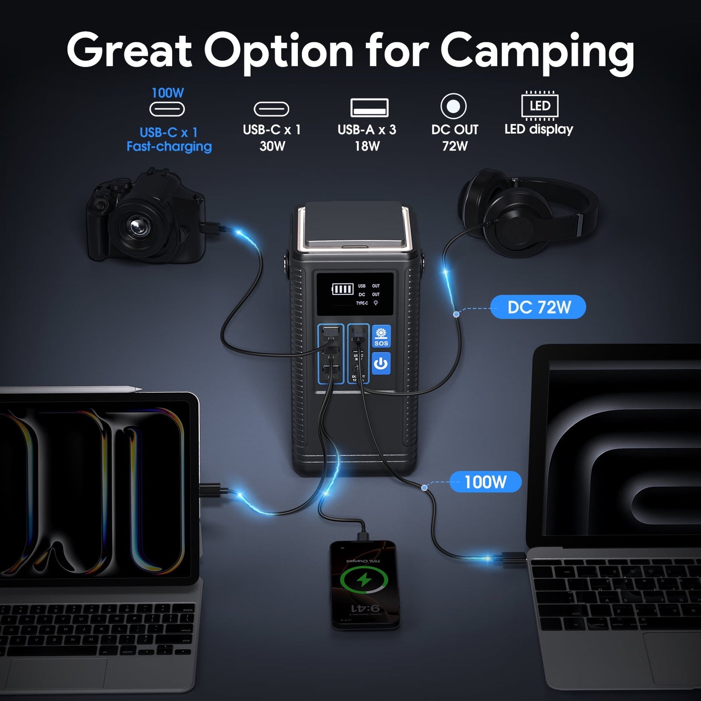 80000mAh Portable Power Station, 296Wh Lithium Battery Solar Generator 100W USB-C PD Output with Retractable Lighting, Power Bank Home Backup for Outdoor Travel, Camping, Home Blackout