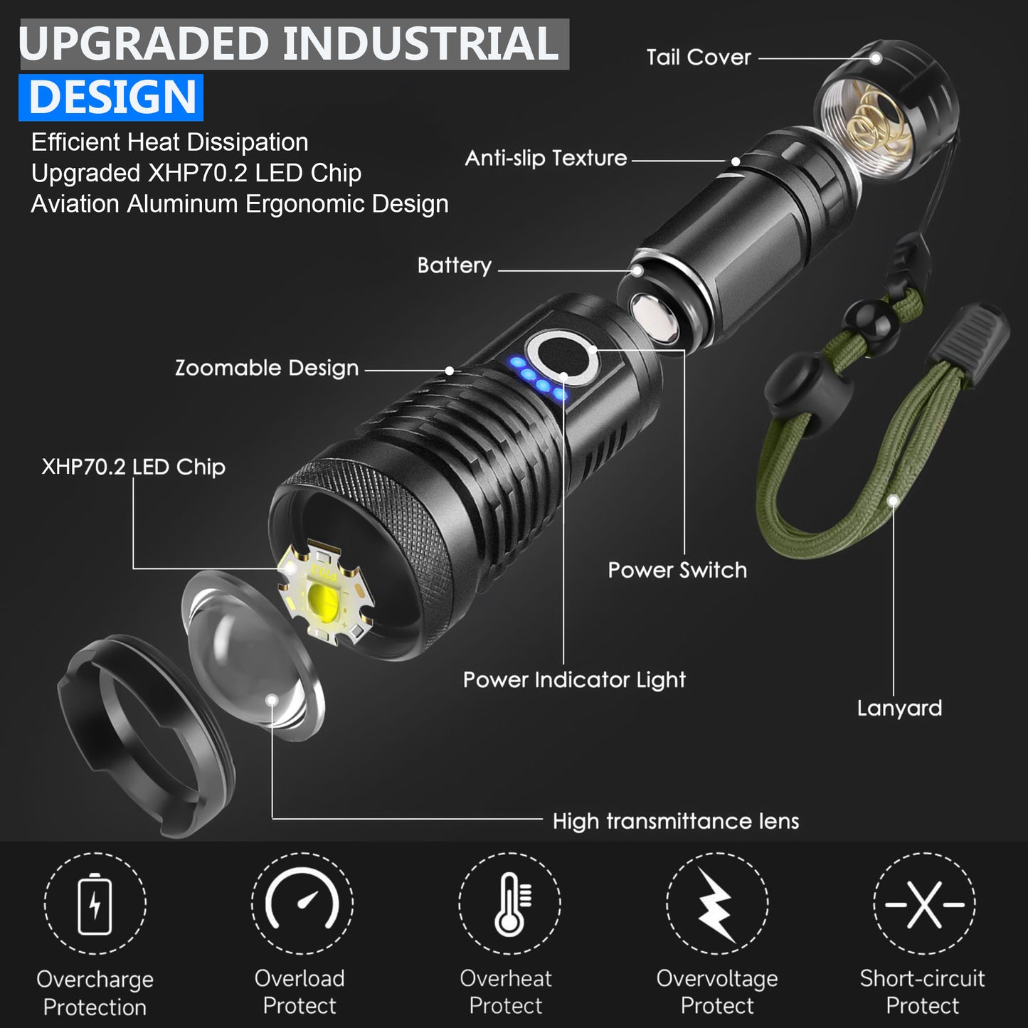 90000 Lumens Powerful Flashlight, USB Rechargeable Waterproof XHP70 Searchlight Super Bright 5 Modes LED Flashlight Zoom Bar Torch for Hiking Hunting Camping Outdoor Sport (Battery Included)