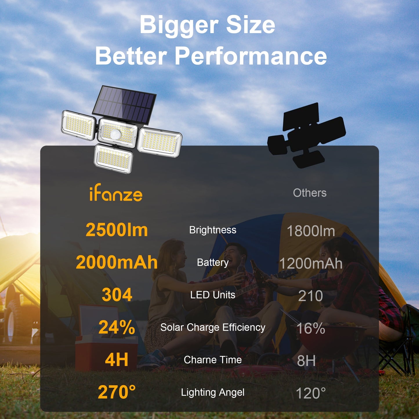 Qunler Solar Lights Outdoor, 304LED 2500LM Motion Sensor Security Lights with Remote Control, IP65 Waterproof Flood Wall Lights for Outside Garden Patio Yard Garage, 2Pack