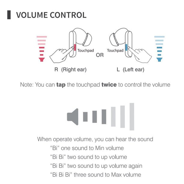 Doosl Bluetooth Personal Sound Amplifiers for Ears with Noise Reduction, Mini Invisible Aid Digital Sound Amplifier Voice Enhancer Devices with Charging Case for Seniors,White,1 Pair
