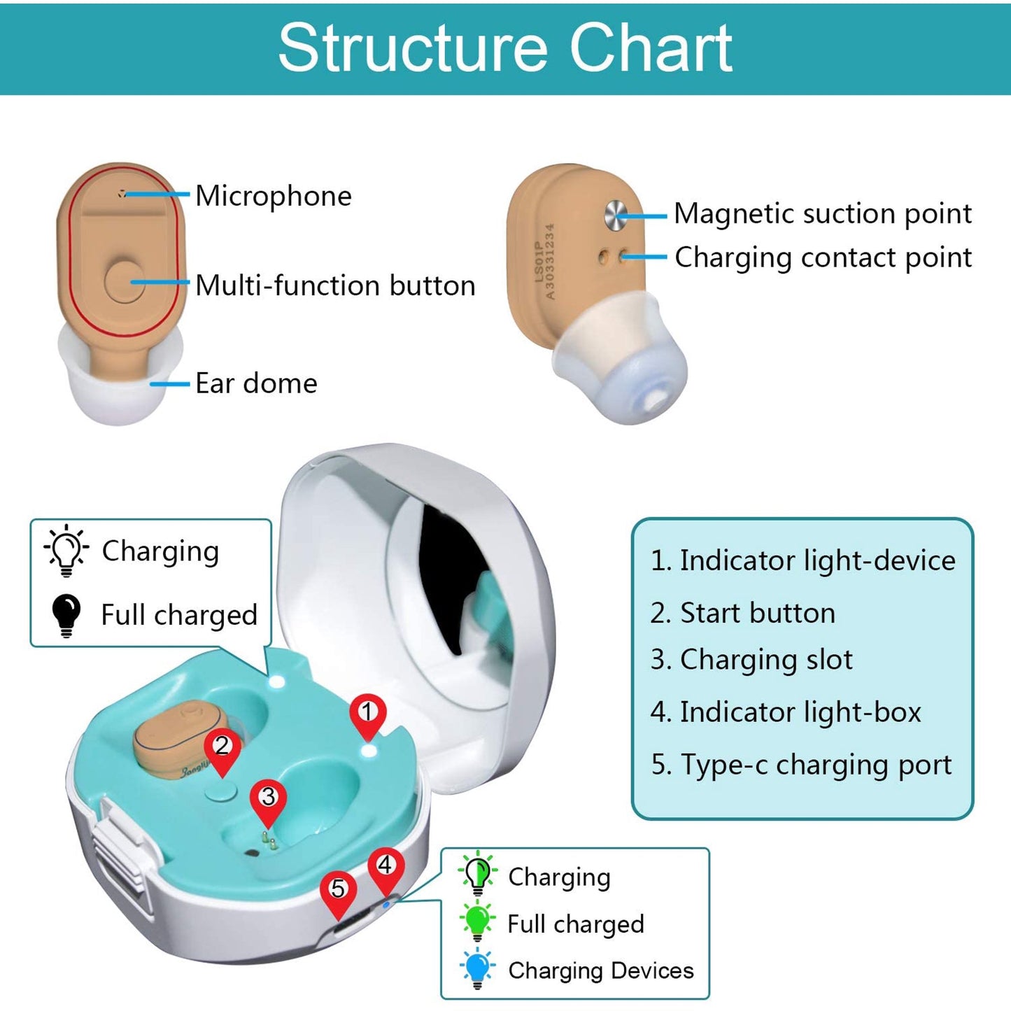 Hearing Aids, Rechargeable Hearing Aids For Ears, Voice Enhancer And Audio Sound Amplifier, Hearing Amplifier TV Earbuds With Portable Charging Box, Hearing Aids For Adults and Child, Green, J3
