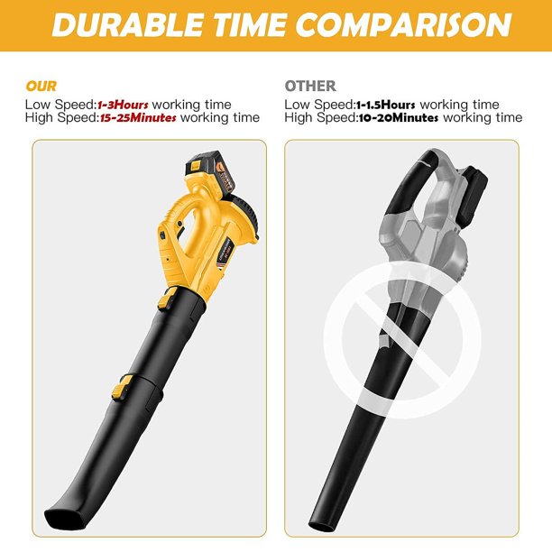 Melliful Leaf Blower Cordless,20V 180CFM 150MPH Electric Leaf Blower with 2.0Ah Battery & Charger for Lawn Care, Battery Powered Leaf Blower Cordless Lightweight for Snow Blowing