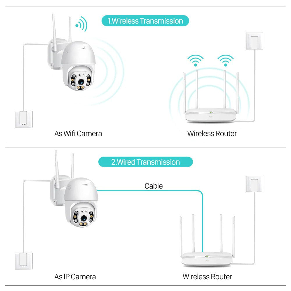 Security Camera System, Pan Tilt Outdoor 1080P Home WiFi IP Camera, Weatherproof CCTV Surveillance Camera with Night Vision, Motion Alert, Face Detection, Remote Access, for Outdoor Indoor