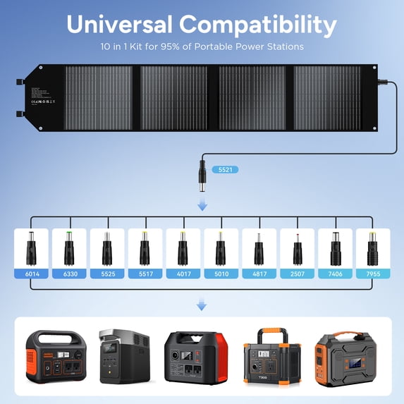 Qunler 100W Foldable Solar Panel with Kickstand for Portable Power Station,Portable Solar Charger for Camping,RV,off-Grid ,Black