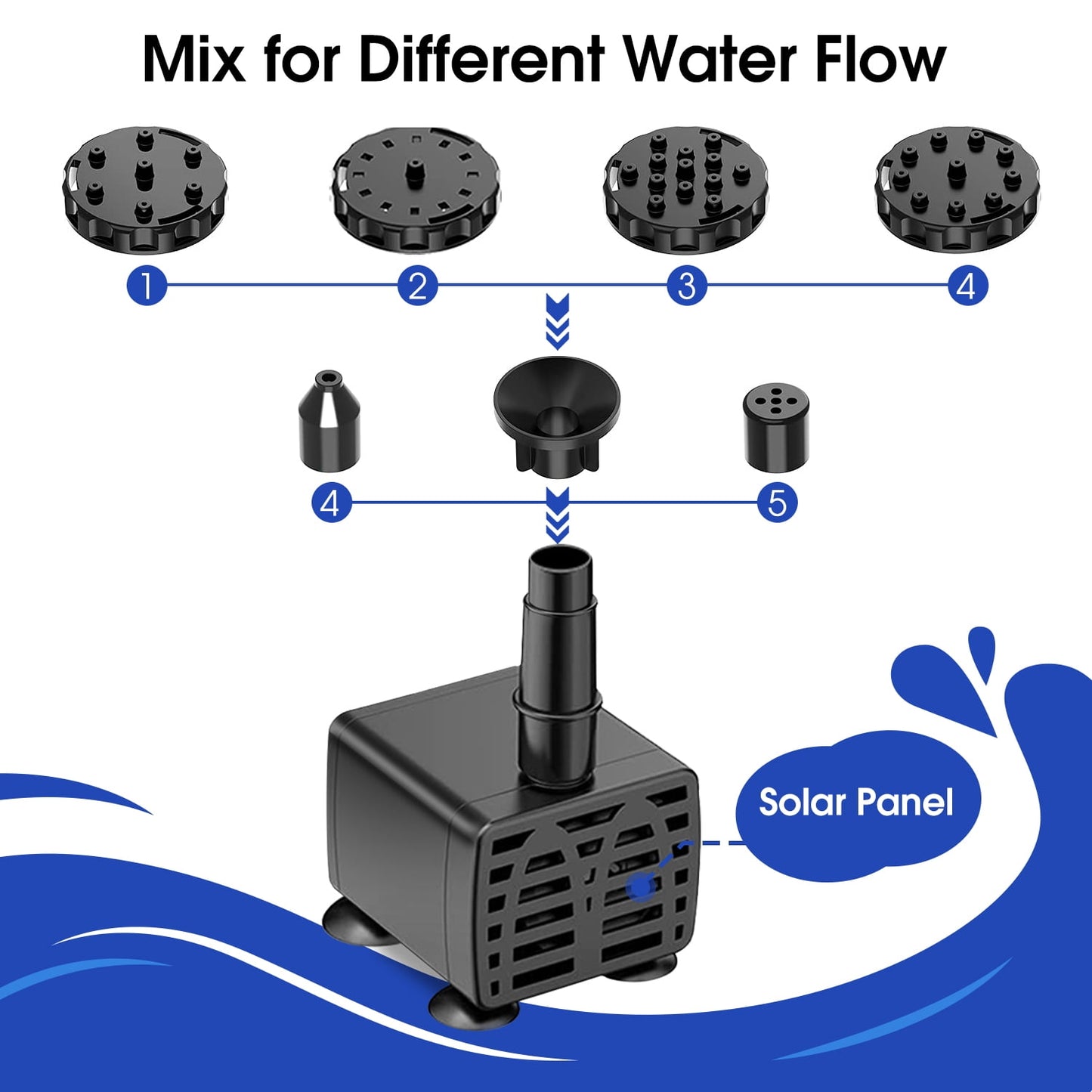 Solar Bird Bath Fountain Pump, Upgrade Solar Powered Water Fountain Pump with 6 Nozzle for Bird Bath, Garden, Pond, Pool and Outdoor