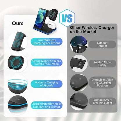 Wireless Charger, 3 in 1 Qi-Certified 15W Fast Charging Dock Station/ Stand, Compatible for iPhone Series 15/14/13/12/11/XS/MAX /XR/XS/X/Apple Watch Charger 9 8/7/ 6/5/4/3, Air Pods Pro/Samsung, Black