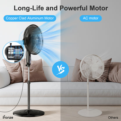 16'' Pedestal Oscillating Fan with Remote Control, Stand Up Fan Adjustable Height, 3-Speed, Electric Cooling Fans for Bedroom Home Office Use