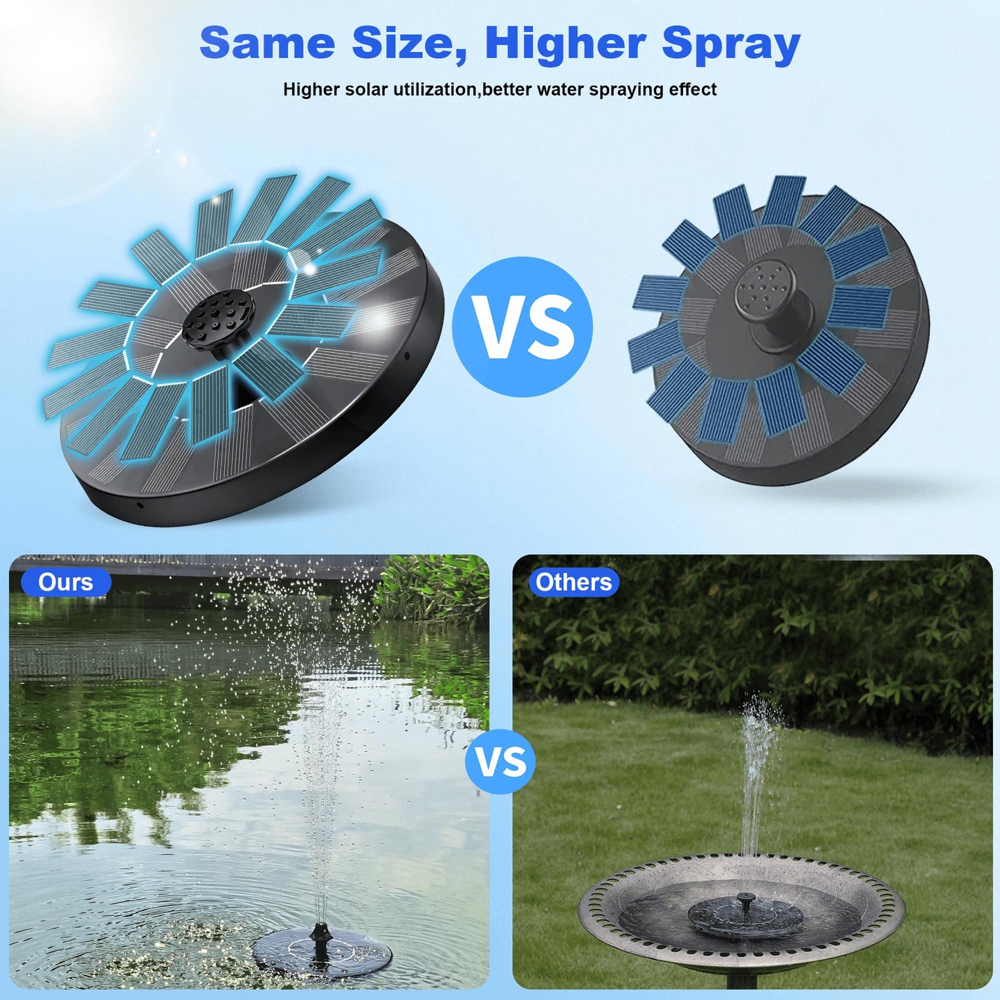 Qunler Solar Fountain, Floating Solar Powered Water Fountain Pump for Bird Bath, Garden, Pond, Pool, Outdoor