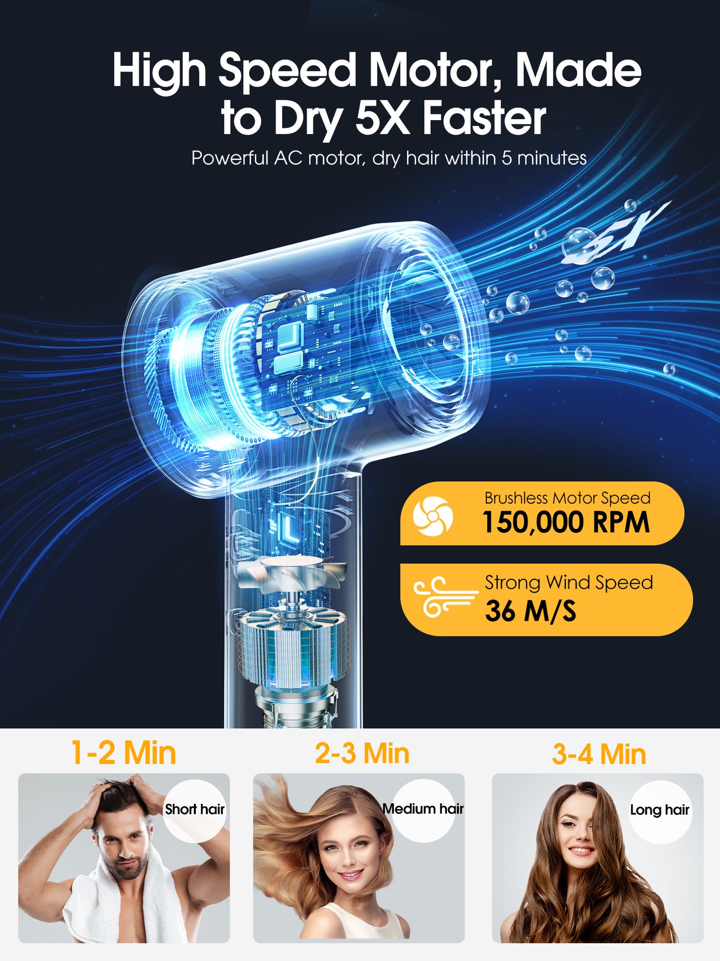 Hair dryer, High-Speed Blow Dryer With 3 Temps & 3 Speeds, 500 Million Negative Ions Hair dryer, 150,000 RPM Brushless Motor for Fast Drying