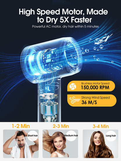 Hair dryer, High-Speed Blow Dryer With 3 Temps & 3 Speeds, 500 Million Negative Ions Hair dryer, 150,000 RPM Brushless Motor for Fast Drying