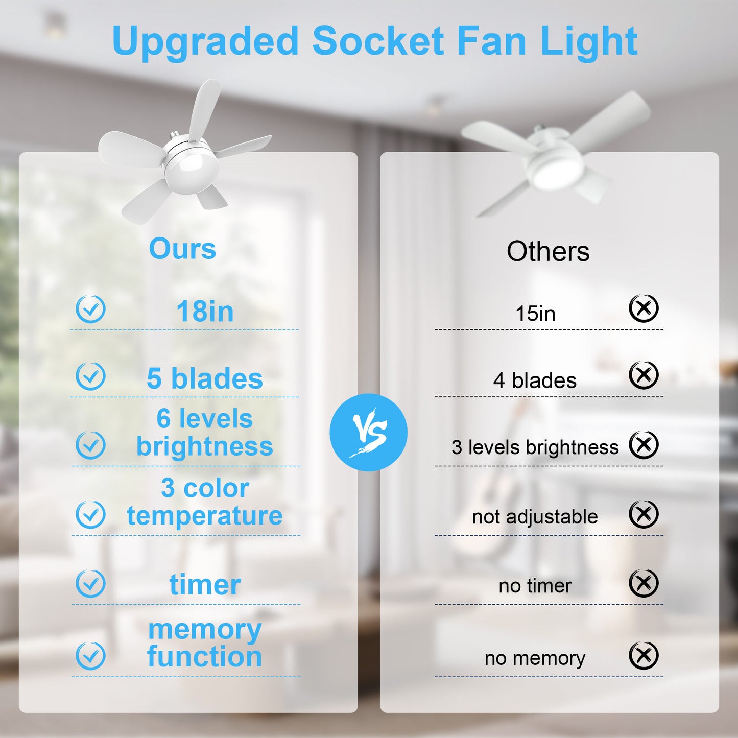 Socket Fan Light, Ceiling Fans with Lights and Remote, 3000K-6500K Dimmable LED Ceiling Fan with Light, 2000 Lumens Light Bulb Screw in Ceiling Fan for Bedroom Kitchen Living Room Closet Garage, White