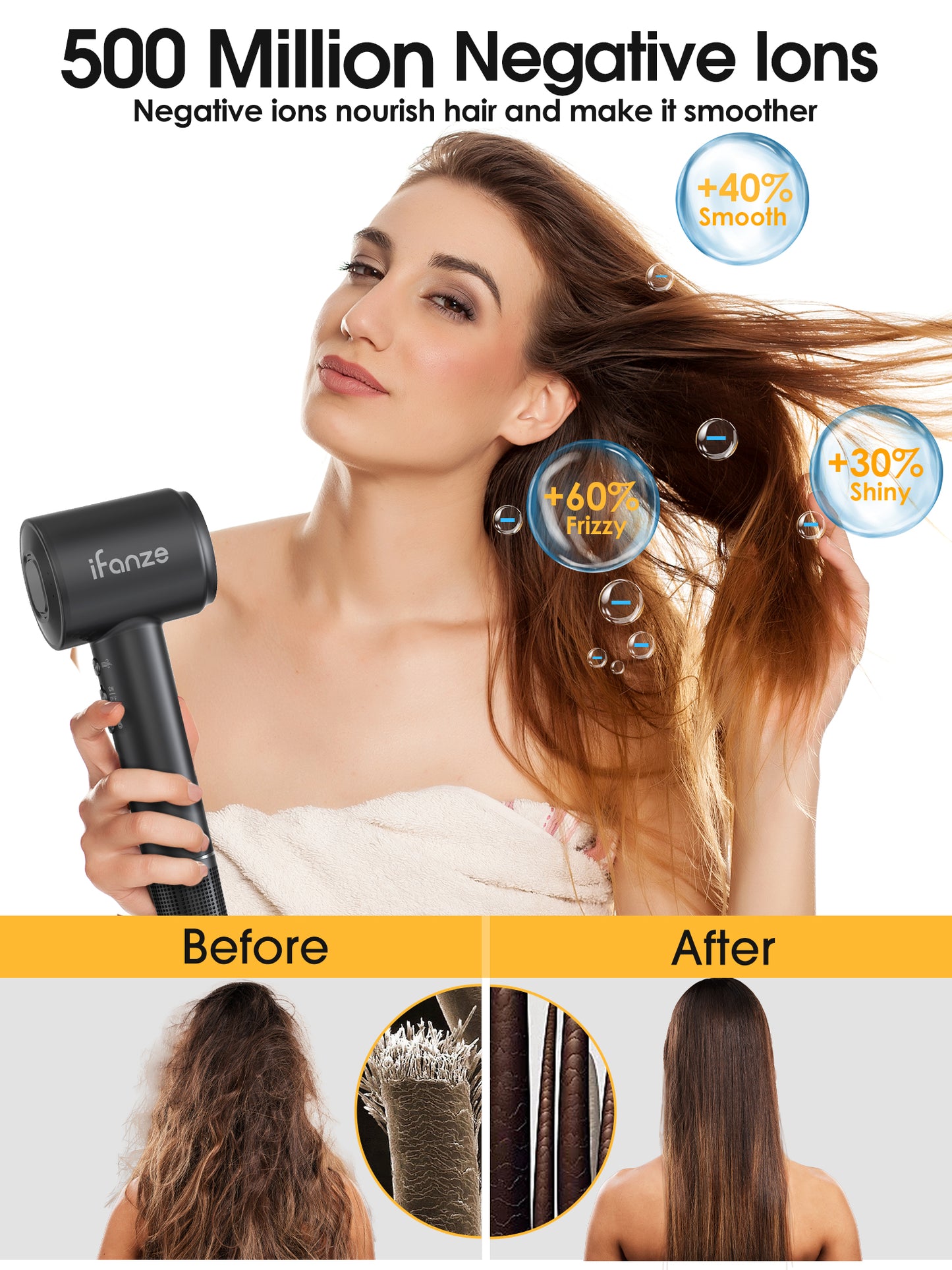 Hair dryer, High-Speed Blow Dryer With 3 Temps & 3 Speeds, 500 Million Negative Ions Hair dryer, 150,000 RPM Brushless Motor for Fast Drying