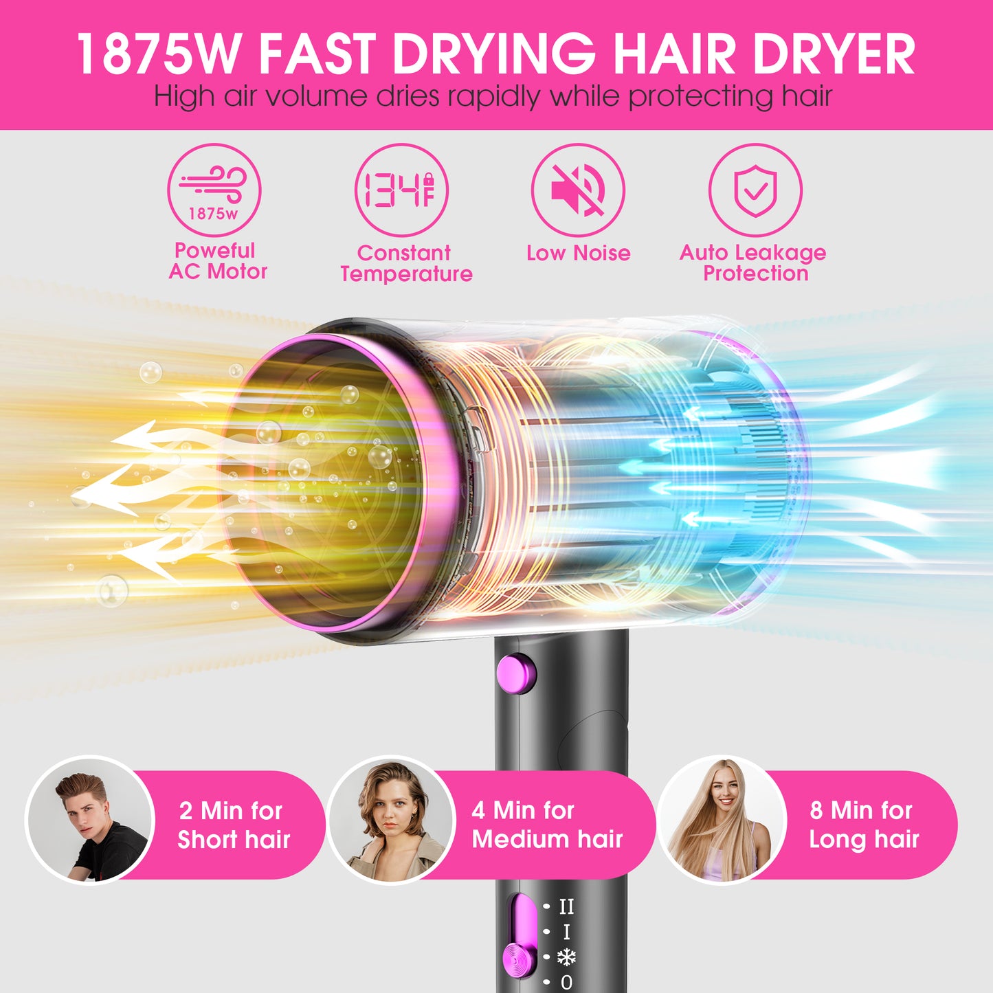 2000W Hair Dryer,Professional Ionic Hair Blow Dryers with 3 Heat Settings,2 Speed, Cool Settings,Fast Drying Blow Dryer for Home,Travel,Salon and Hotel