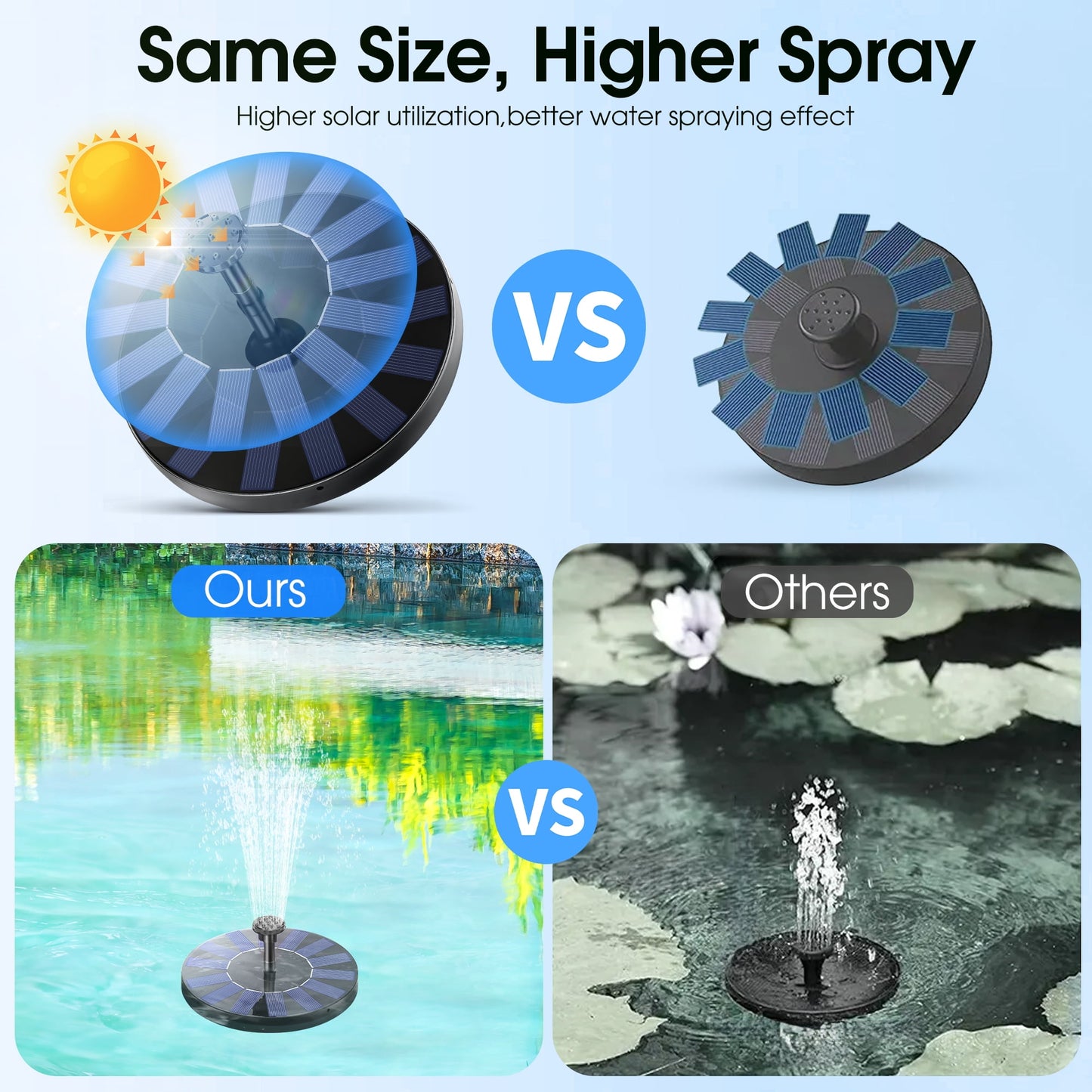 2 Pack Solar Fountain, Floating Solar Bird Bath Water Fountain Pump for Bird Bath, Garden, Small Pond, Pool, Fish Tank, Swimming Pool, Outdoor