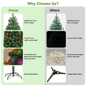 iFanze Pre-Lit Christmas Tree, 4ft Artificial Green Xmas Tree with Multi-colored 150 LED Lights & Metal Stand, 360 Lifelike Branch Tips