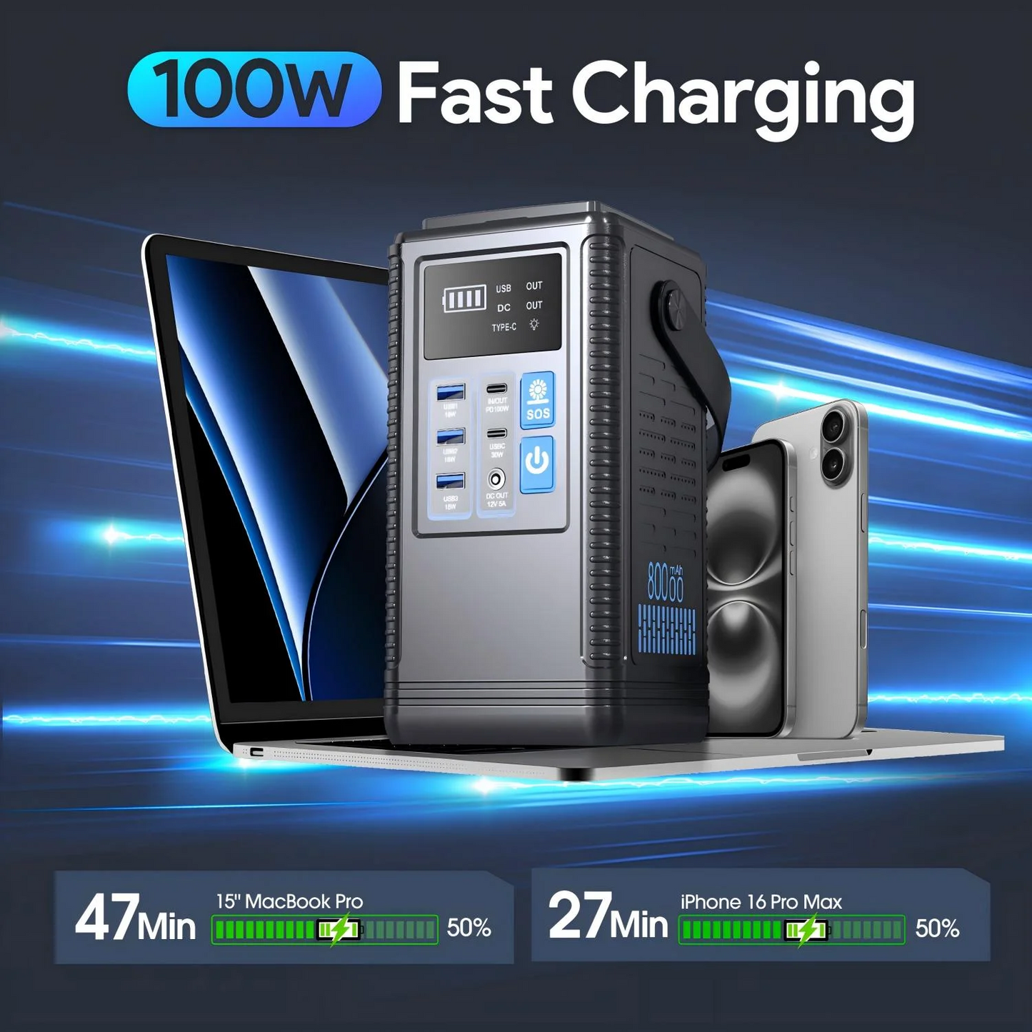80000mAh Portable Power Station, 296Wh Lithium Battery Solar Generator 100W USB-C PD Output with Retractable Lighting, Power Bank Home Backup for Outdoor Travel, Camping, Home Blackout