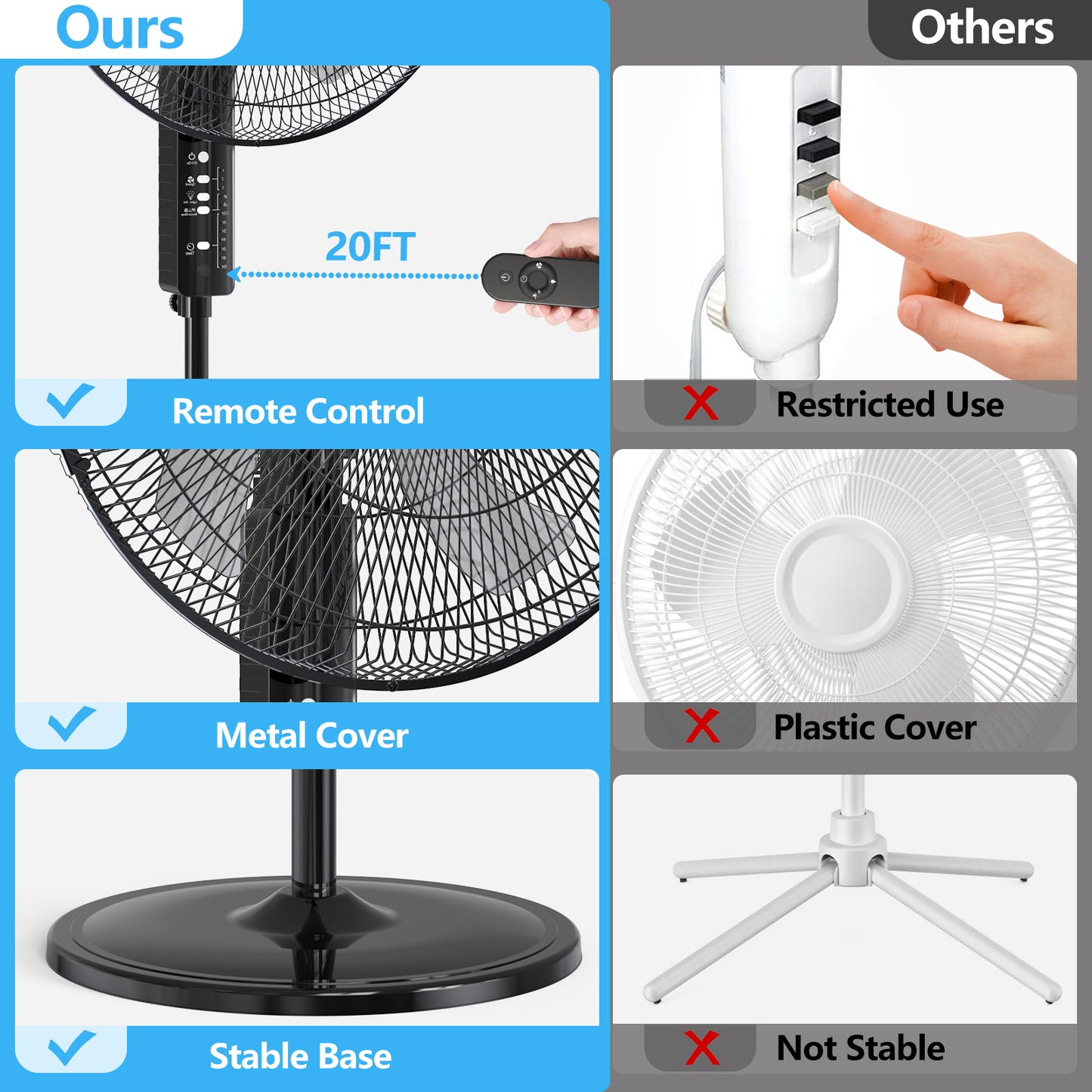 Qunler 18" Oscillating 3-Speed Pedestal Fan with Remote and Timer, Adjustable Quiet Stand Up Fan for Home and Bedroom, Black