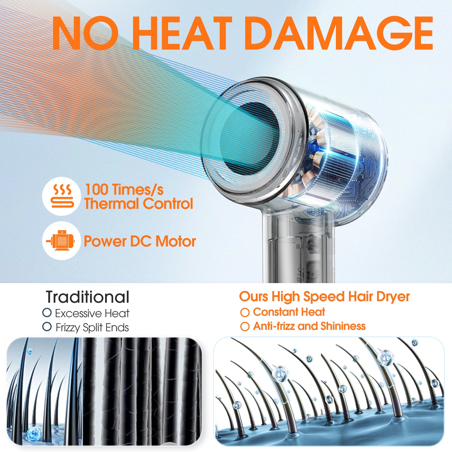 eTopeak Hair Dryer, High-Speed Blow Dryer With 5 Temps & 3 Speeds, 200 Million Negative Ions Hair dryer, 110,000 RPM Brushless Motor for Fast Drying, Gray