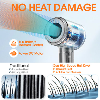 eTopeak Hair Dryer, High-Speed Blow Dryer With 5 Temps & 3 Speeds, 200 Million Negative Ions Hair dryer, 110,000 RPM Brushless Motor for Fast Drying, Gray