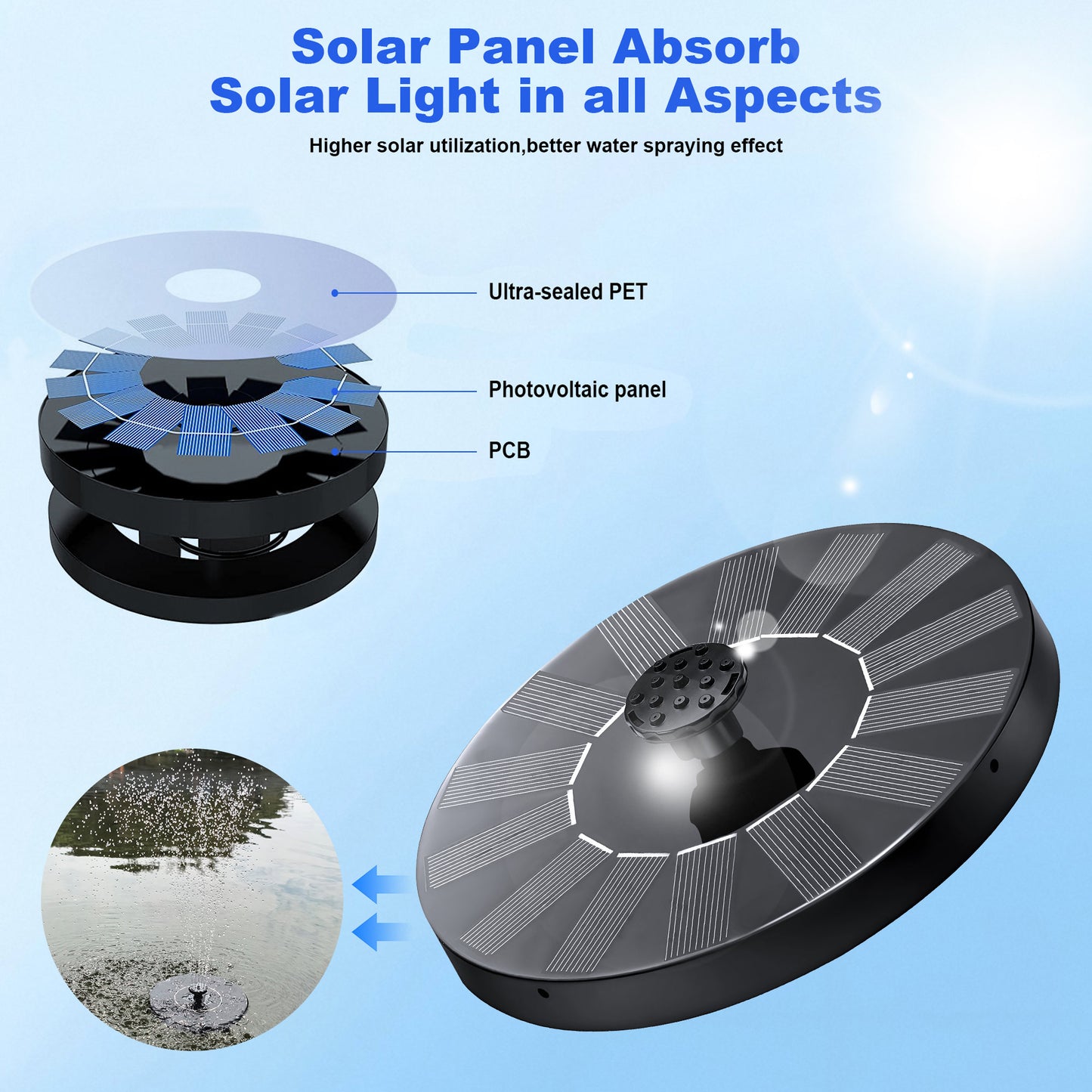 Qunler Solar Fountain, Floating Solar Powered Water Fountain Pump for Bird Bath, Garden, Pond, Pool, Outdoor