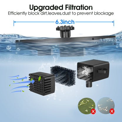 2 Pack Solar Fountain, Floating Solar Bird Bath Water Fountain Pump for Bird Bath, Garden, Small Pond, Pool, Fish Tank, Swimming Pool, Outdoor