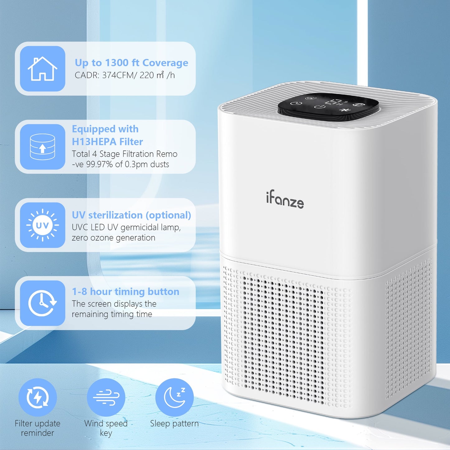 HEPA Air Purifier for Large Rooms up to 1300 Sq.ft, Air Purifiers for Allergies and Asthma, Pet Dander&Odor, Dust, Pollen, Wildfire/Smoke