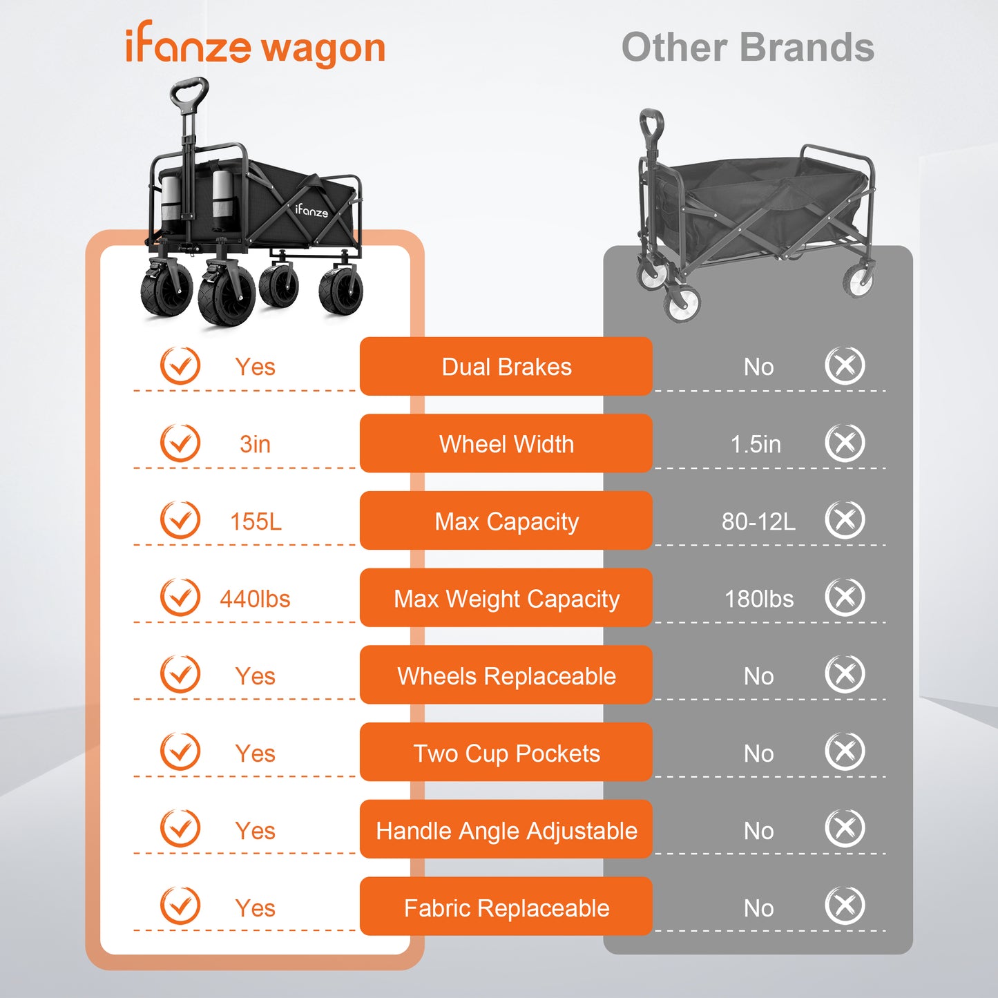 Collapsible Folding Wagon, 560LBS Large Heavy Duty Utility Garden Cart with All-Terrain Wheels and Adjustable Handles for Shopping Camping Sports Outdoor Beach, Black