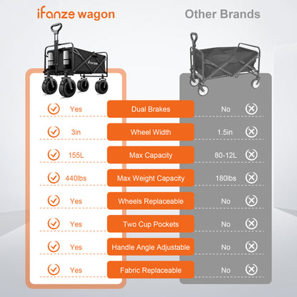 Collapsible Folding Wagon, 560LBS Large Heavy Duty Utility Garden Cart with All-Terrain Wheels and Adjustable Handles for Shopping Camping Sports Outdoor Beach, Black