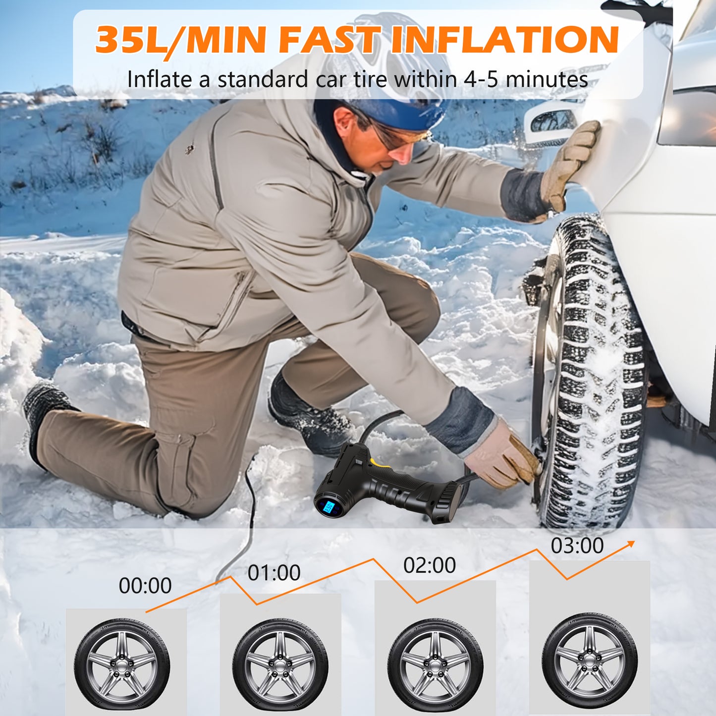 iFanze Cordless Tire Inflator Portable Air Compressor, 150PSI Air Pump with Digital Pressure Gauge, Auto Shutoff, Emergency LED Light for Car, Bike, Motorcycle, Ball