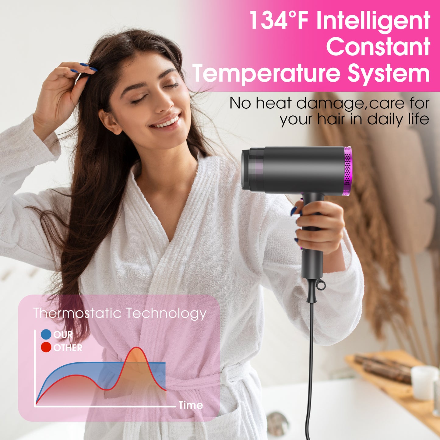 2000W Hair Dryer,Professional Ionic Hair Blow Dryers with 3 Heat Settings,2 Speed, Cool Settings,Fast Drying Blow Dryer for Home,Travel,Salon and Hotel