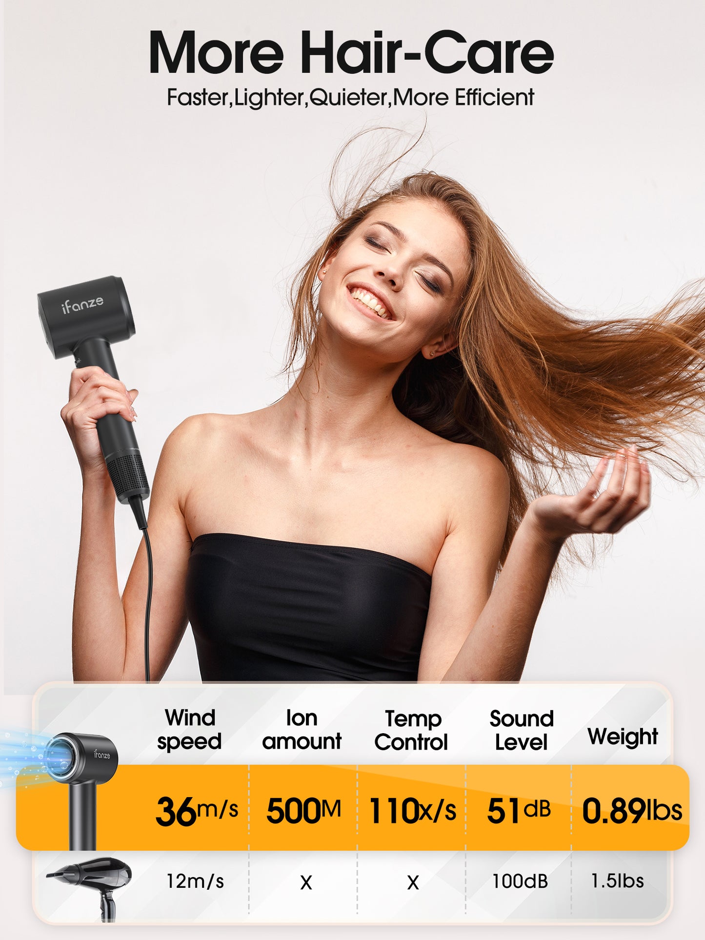 Hair dryer, High-Speed Blow Dryer With 3 Temps & 3 Speeds, 500 Million Negative Ions Hair dryer, 150,000 RPM Brushless Motor for Fast Drying
