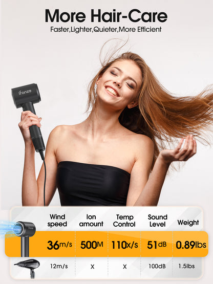 Hair dryer, High-Speed Blow Dryer With 3 Temps & 3 Speeds, 500 Million Negative Ions Hair dryer, 150,000 RPM Brushless Motor for Fast Drying