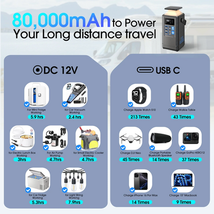 80000mAh Portable Power Station, 296Wh Lithium Battery Solar Generator 100W USB-C PD Output with Retractable Lighting, Power Bank Home Backup for Outdoor Travel, Camping, Home Blackout