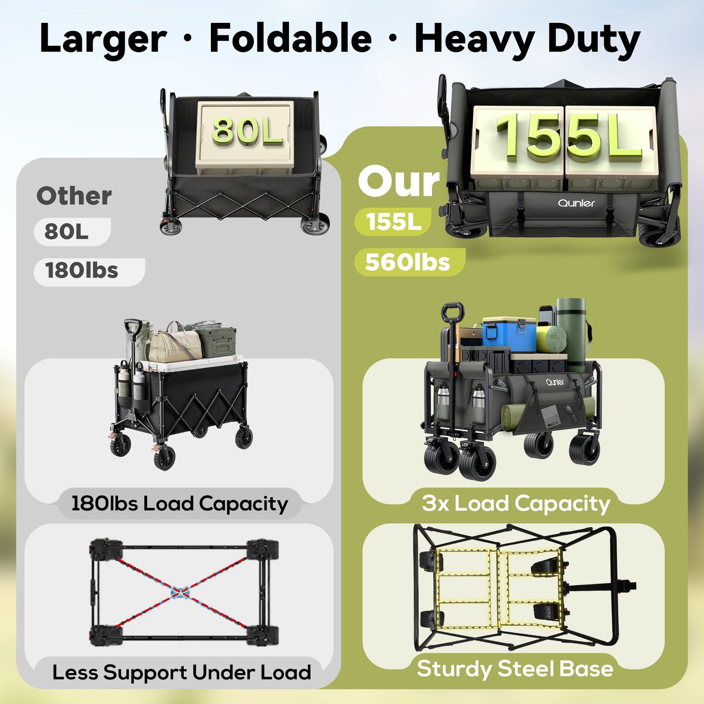 Qunler Collapsible Wagon Cart Foldable with Side Pocket, 560lbs Folding Utility Wagon with Tank Wheels for Camping, Shopping, Grocery, Garden, Grey