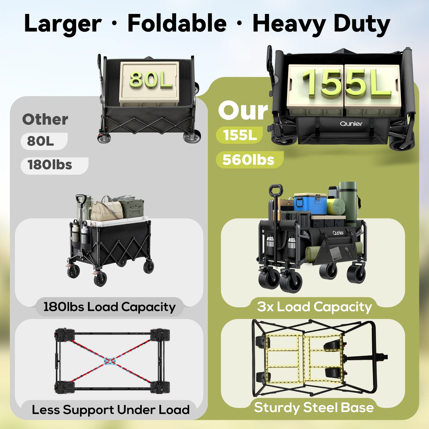 Qunler 560lbs Large Collapsible Folding Wagon with Oversized Tank Wheels, Heavy Duty Big Bucket Utility Garden Cart with Side Pocket for Sports, Shopping, Camping, Kids, Black