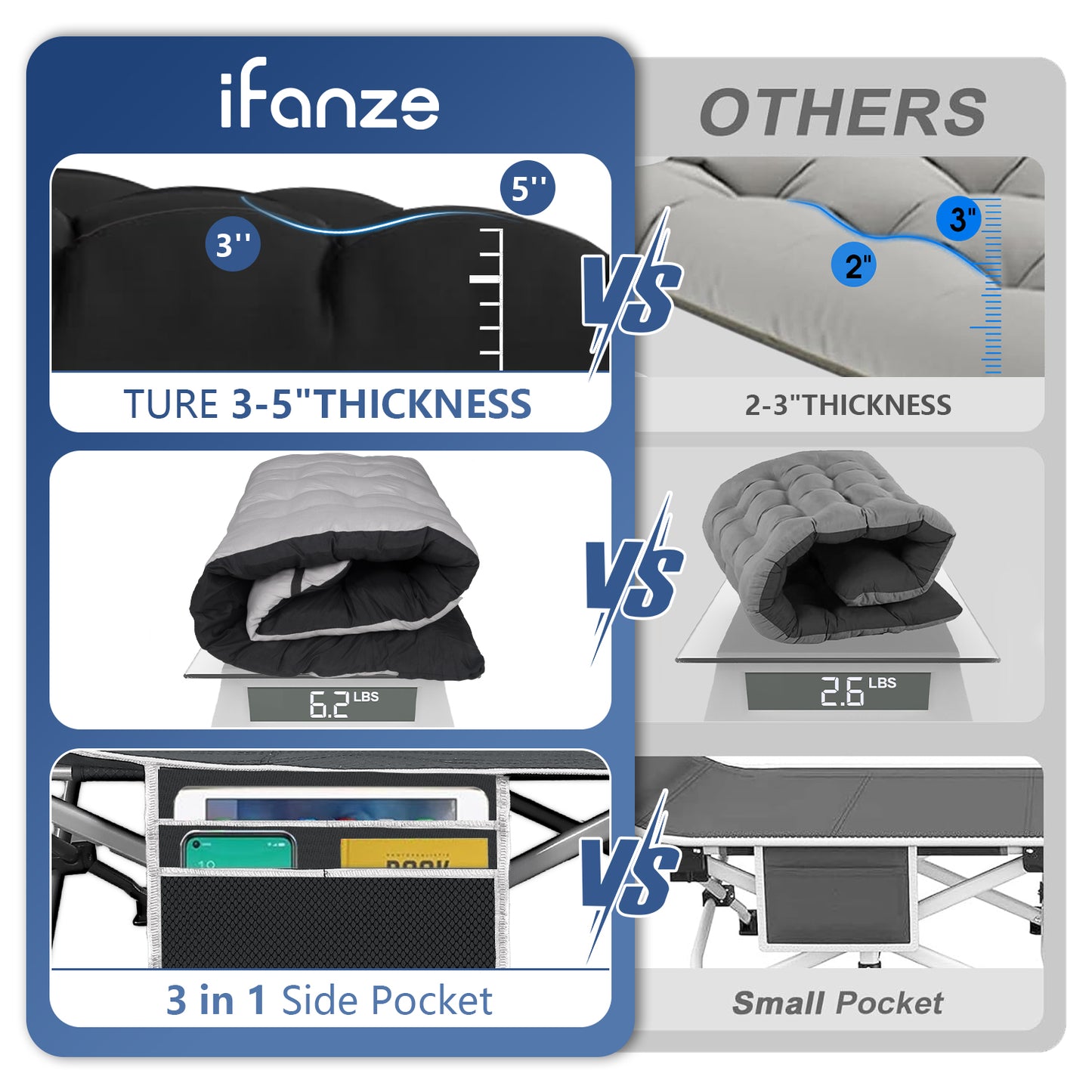 XXXL Folding Camping Cots for Adults, Oversized 83"* 32" Portable Guest Bed with 4 Inch Double-Sided Mattress, 800lbs Loading Sleeping Cot with Carry Bags for Hiking Home Office, Black