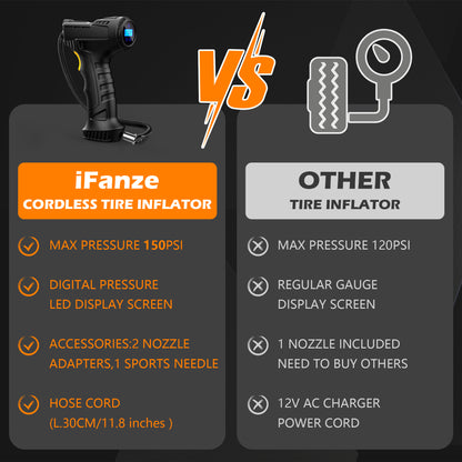 iFanze Cordless Tire Inflator Portable Air Compressor, 150PSI Air Pump with Digital Pressure Gauge, Auto Shutoff, Emergency LED Light for Car, Bike, Motorcycle, Ball