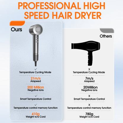 eTopeak Hair Dryer, High-Speed Blow Dryer With 5 Temps & 3 Speeds, 200 Million Negative Ions Hair dryer, 110,000 RPM Brushless Motor for Fast Drying, Gray