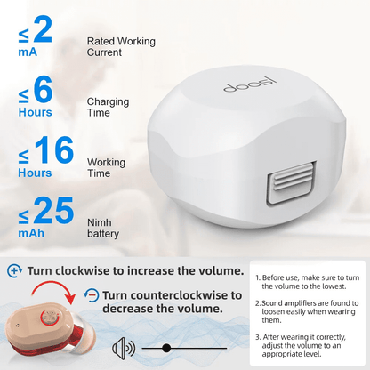 Hearing Amplifier 48W