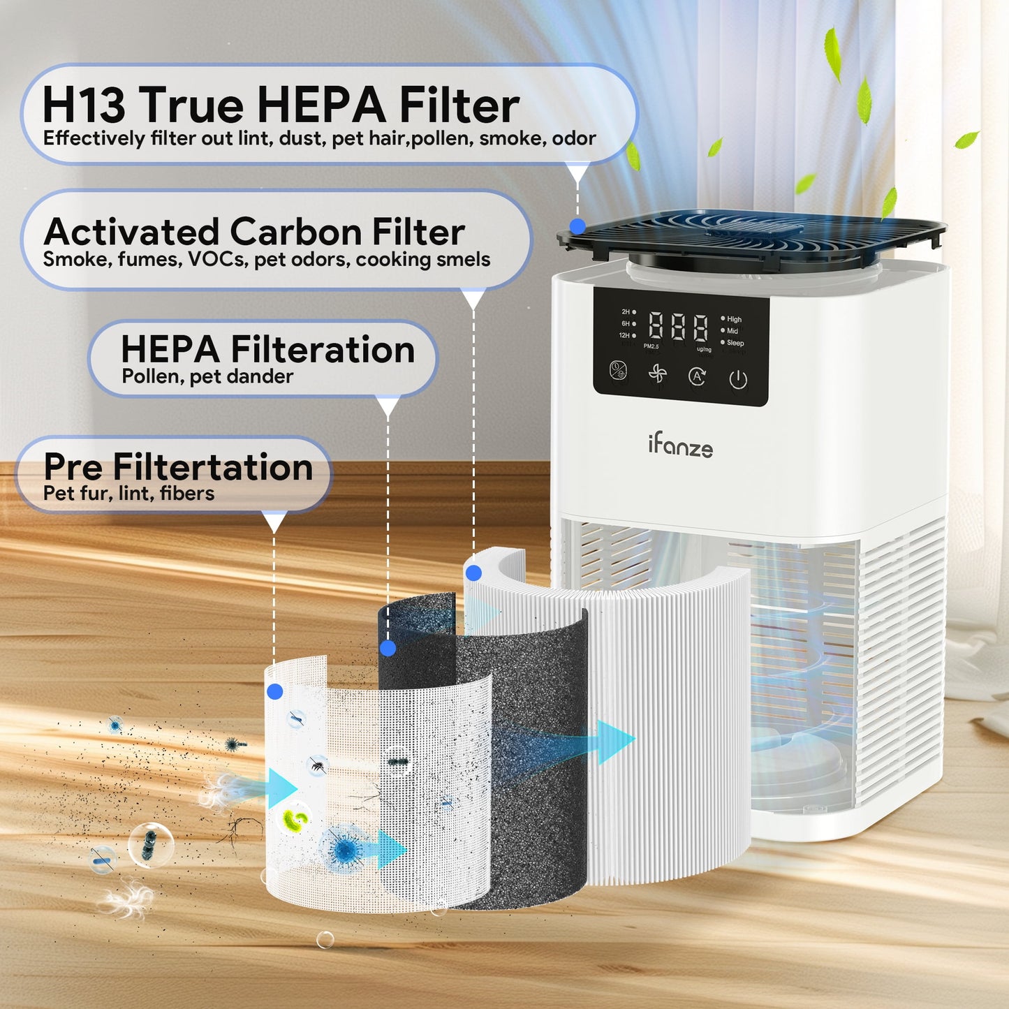 Air Purifiers for Pet Hair Home Large Room Up to 600 Sq.ft with Air Quality Sensor & Auto Mode, Fragrance Sponge, LCD Display, HEPA Air Purifier Filter 99.97% of Pollen Allergies Smoke for Bedroom