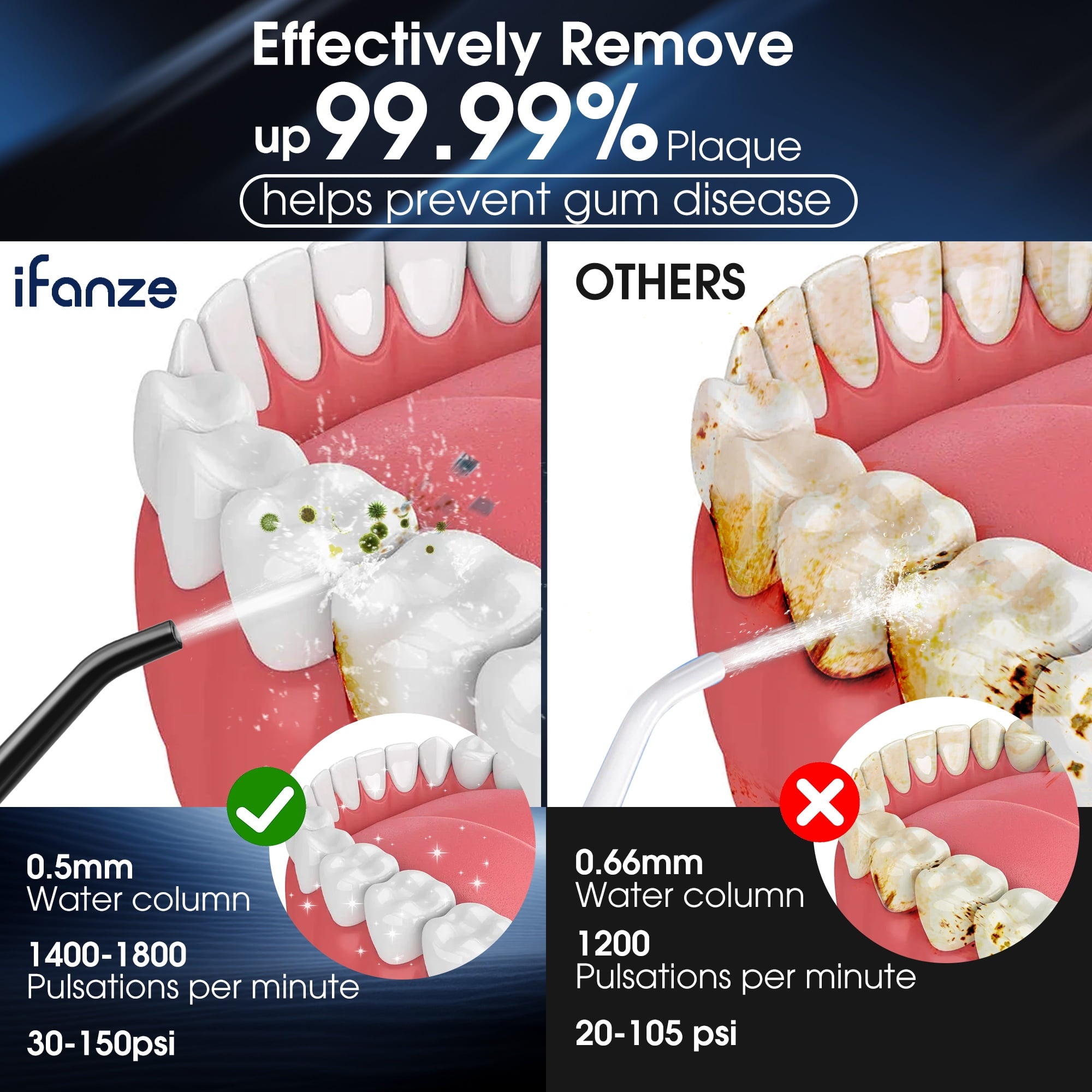 Posrue Water Flosser Pick, 4 Modes Cordless Dental Flosser for Teeth Cleaning, IPX7 Waterproof Portable Oral Irrigator for Travel, Home, 300ml Larger Tank, Black