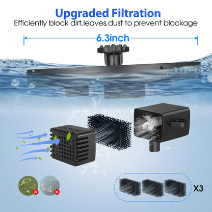 Qunler Solar Fountain, Floating Solar Powered Water Fountain Pump for Bird Bath, Garden, Pond, Pool, Outdoor