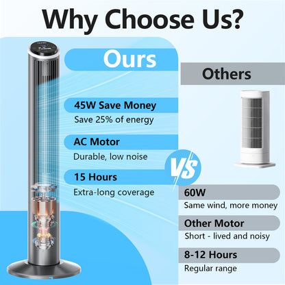 Qunler Tower Fan with Remote, 40" Bladeless Fan for Home, 70° Oscillation, 3 Speeds, 2 Modes, 15H Timer Quiet AC Motor Floor Fan for Bedroom, Office, Gray