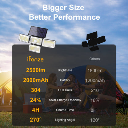 Qunler Solar Lights Outdoor, 304LED 2500LM Motion Sensor Security Lights with Remote Control, IP65 Waterproof Flood Wall Lights for Outside Garden Patio Yard Garage, 2Pack