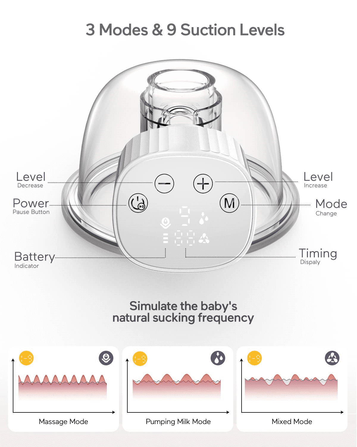 iFanze Wearable Breast Pumps, 3 Modes & 9 Levels Portable Wireless Hands Free Electric Breast Pump, 19/21/25mm Flange