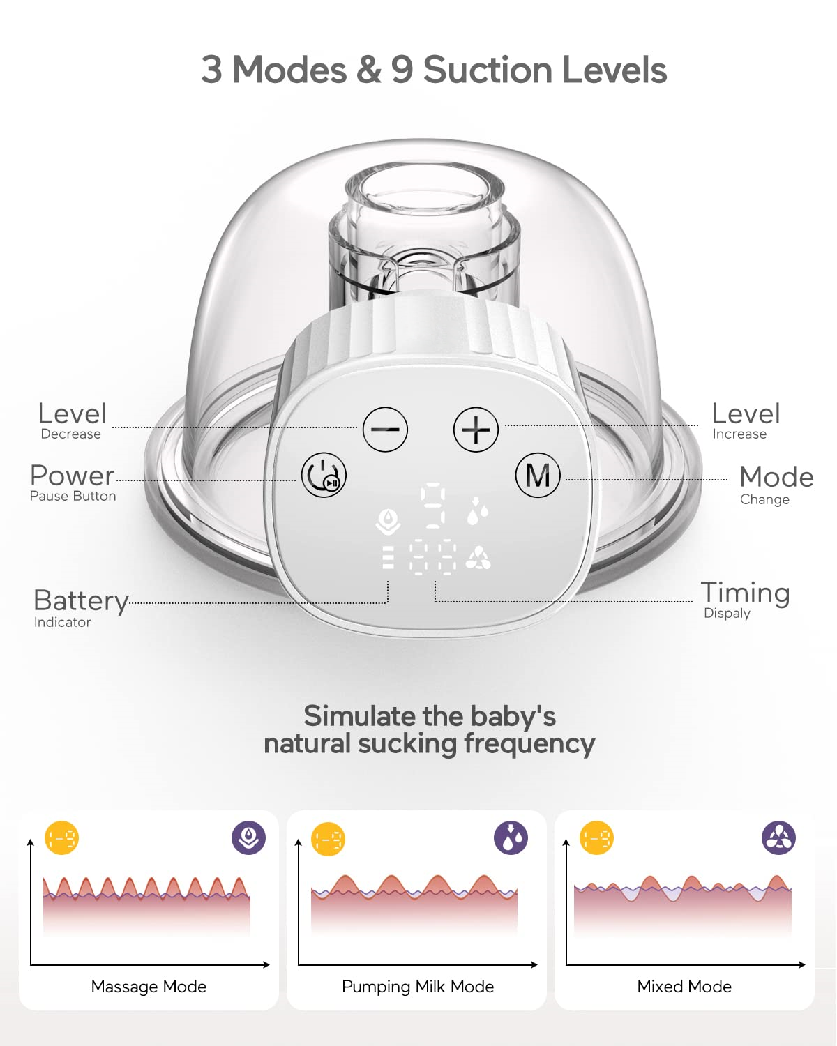iFanze Wearable Breast Pump, 3 Modes & 9 Levels Wireless Hands Free Electric Breast Pump, 19/21/25mm