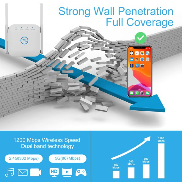 WiFi Extender, Covers up to 1200 Sq.ft and 25 Devices, 1200 Mbps Dual Band 2.4G and 5Ghz WiFi Range Extender, Wireless Signal Booster for Home