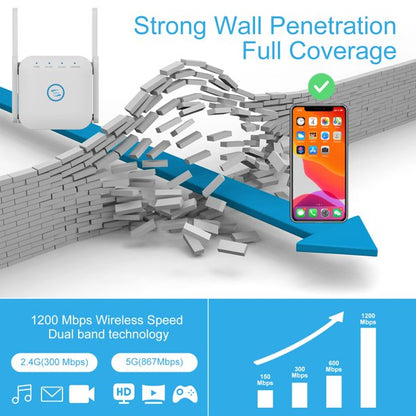 WiFi Extender, Covers up to 1200 Sq.ft and 25 Devices, 1200 Mbps Dual Band 2.4G and 5Ghz WiFi Range Extender, Wireless Signal Booster for Home